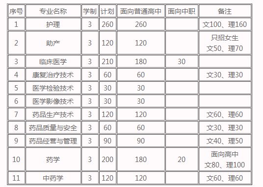 安庆医药高等专科学校2017年招生简章及计划