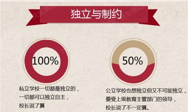 一文看懂私立学校 非京籍家长从此不再愁