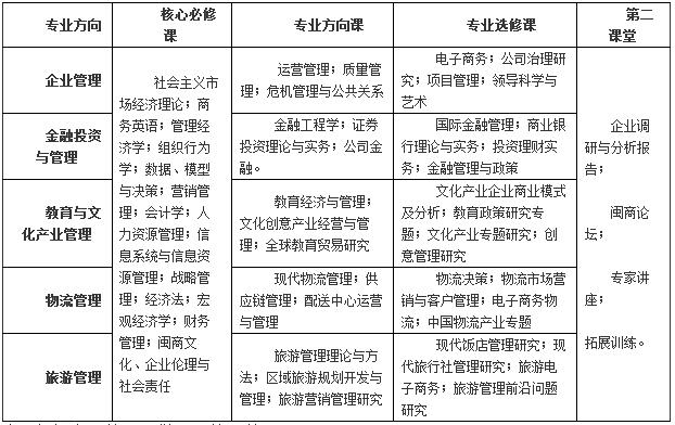 ʦѧ2018MBA