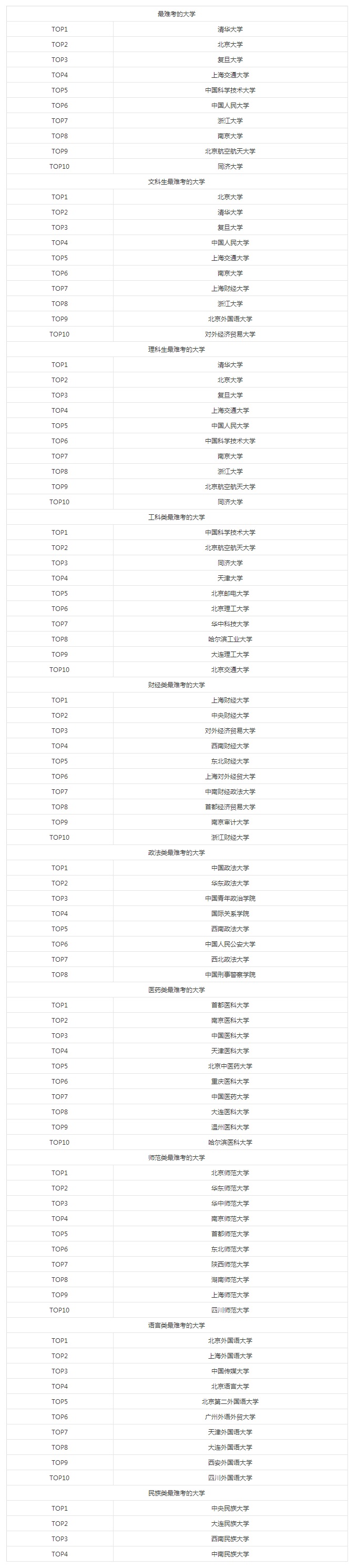 ���ѿ���ѧ�񵥣��㺦������