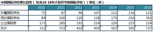 ����ѧУ��������