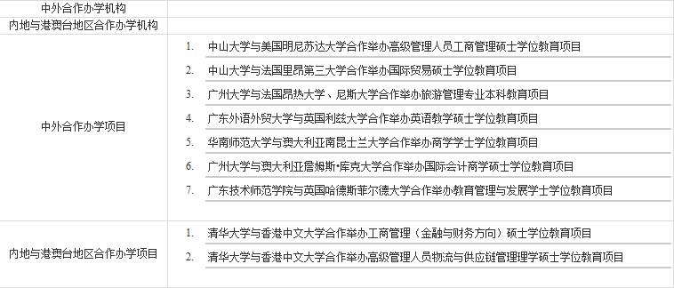 盘点广东地区中外合作办学硕士项目