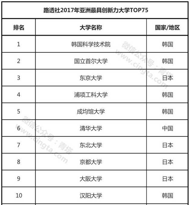 ·͸2017޴ѧ񵥷 й25УΧ