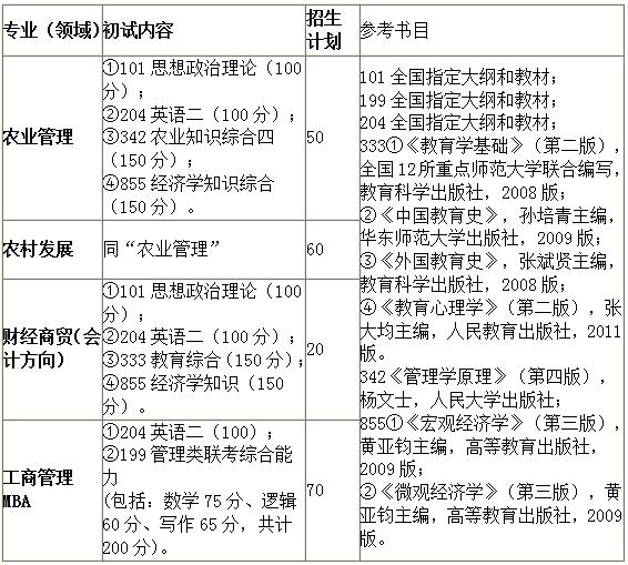 重庆师范大学2018年MBA招生简章