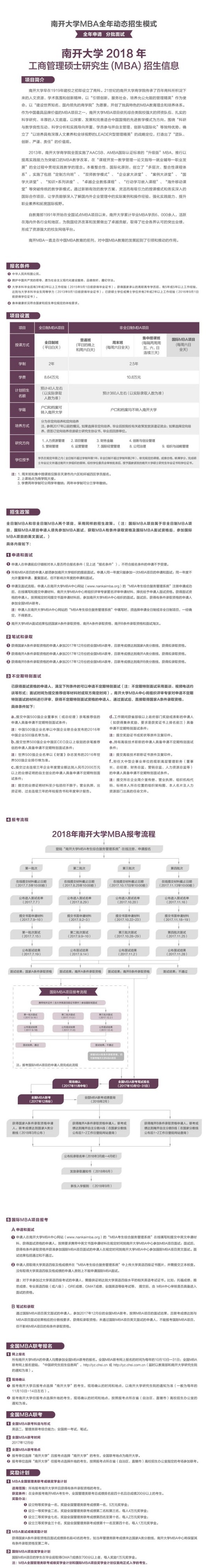 2018ϿѧMBA