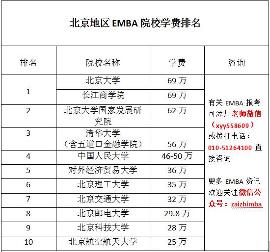 北京地区EMBA学费排名
