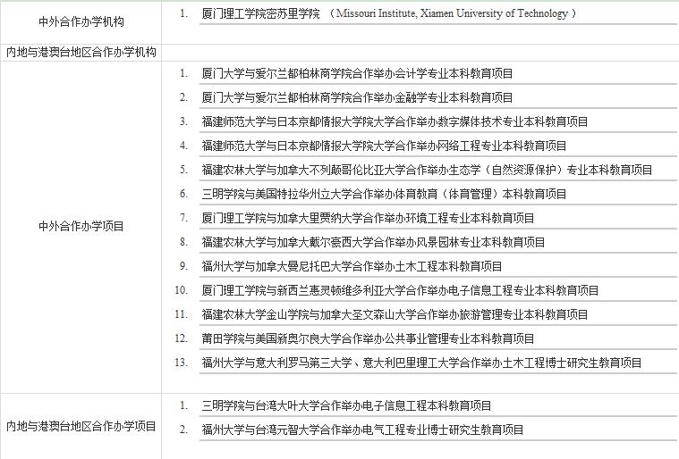 盘点福建地区中外合作办学硕士项目