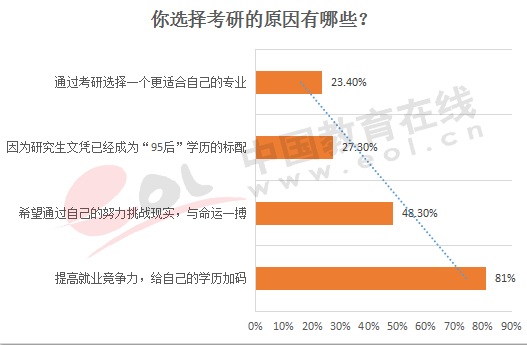 2018е顿߳ϵУѧȷĿԸ
