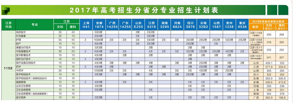 江苏建康职业学院2017年招生简章和计划_育路