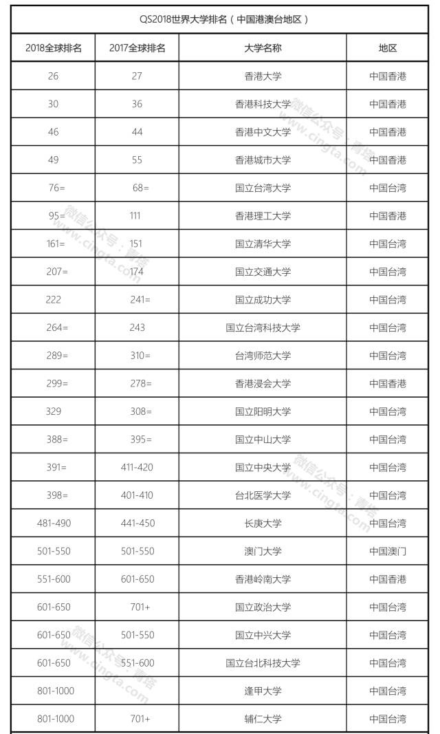 全球大学排名_全球排名前100名大学