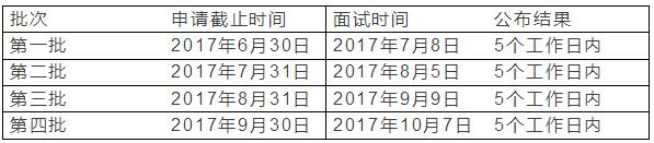 广东工业大学2018年MBA提前面试通知