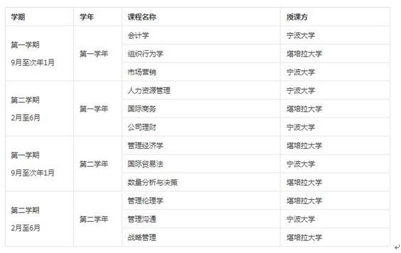 ʱ䰲