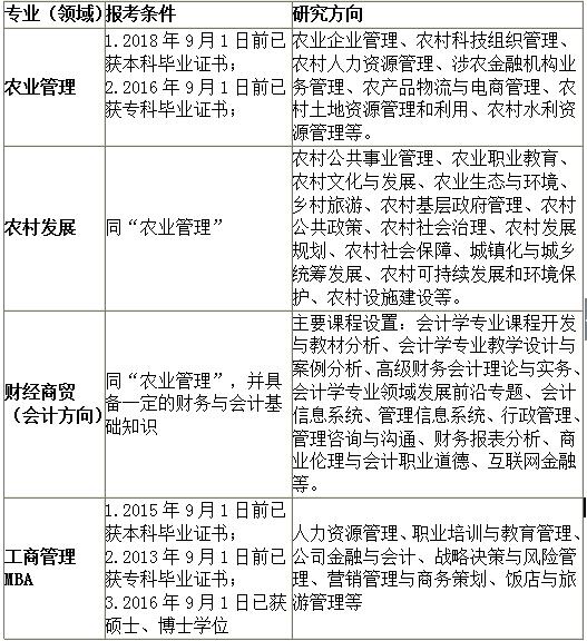 重庆师范大学2018年MBA招生简章