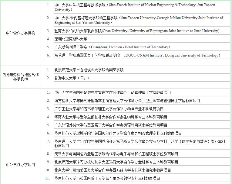 盘点广东地区中外合作办学硕士项目