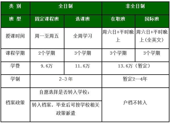 2018年入学北京理工大学MBA学费信息