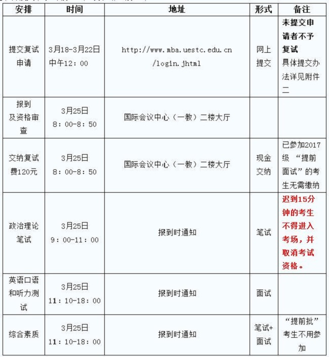 电子科技大学 2017年工商管理硕士研究生复试方案