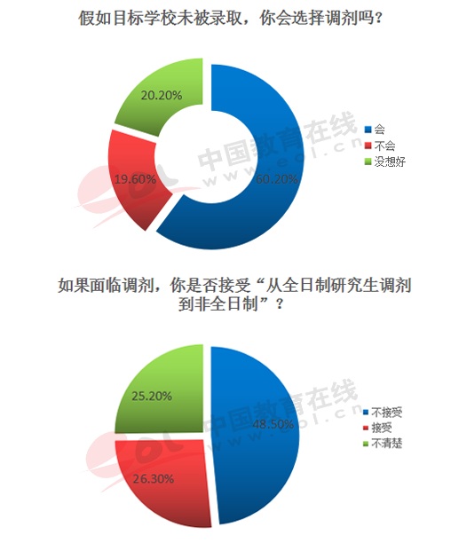2018е顿߳ϵУѧȷĿԸ