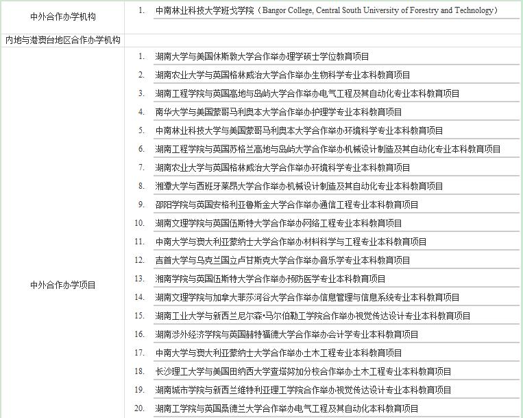 盘点湖南地区中外合作办学硕士项目