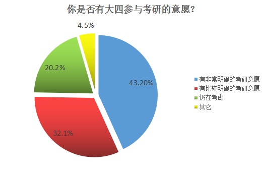 2018е顿߳ϵУѧȷĿԸ