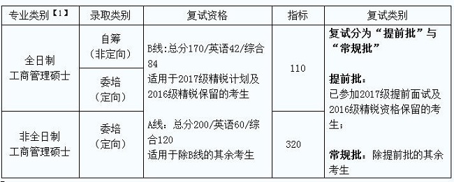 电子科技大学 2017年工商管理硕士研究生复试方案