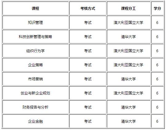 廪ѧ——Ĵǹѧ˶ʿѧλĿ 