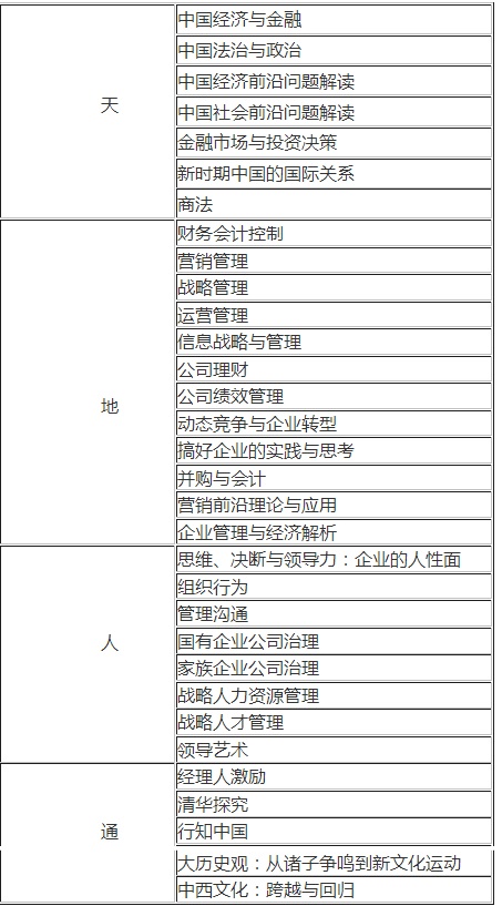 廪ѧEMBAϢЩ