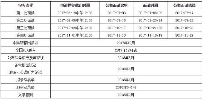 2018˴MBAһǰ뽫61912ֹ