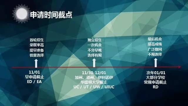 ���ʸ���ѧ��������������������滮�أ�