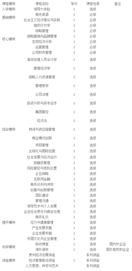 贵州大学综合提升EMBA项目高级管理人员招生