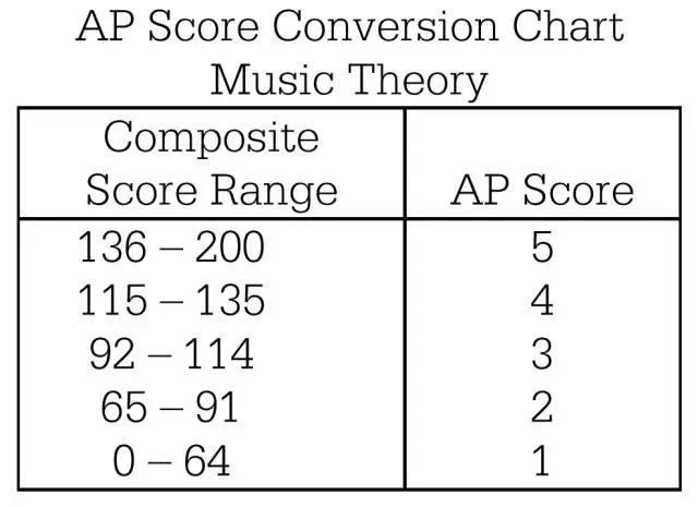 AP