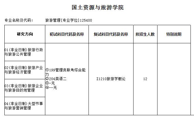 安徽师范大学2018年双证在职研究生(非全日制