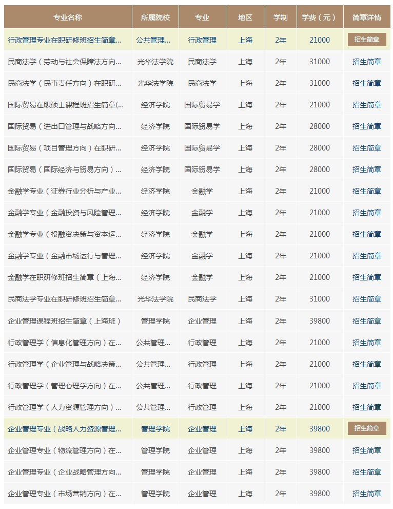 浙江大学在职研究生在上海有招生吗?