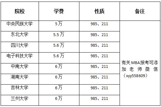 盘点性价比超高的985MBA院校