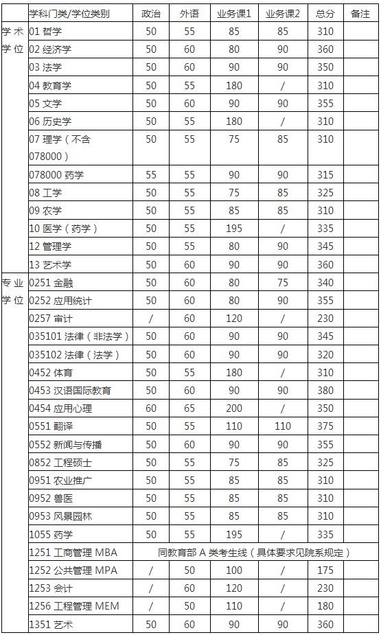 2017ϺͨѧMBAԷ