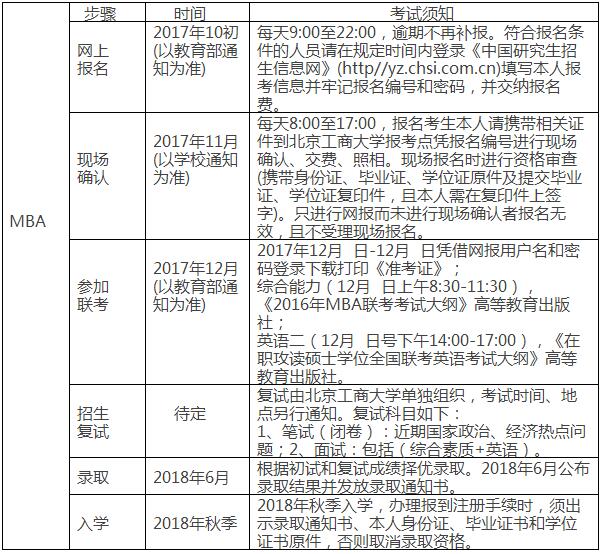 2018걱̴ѧMBA