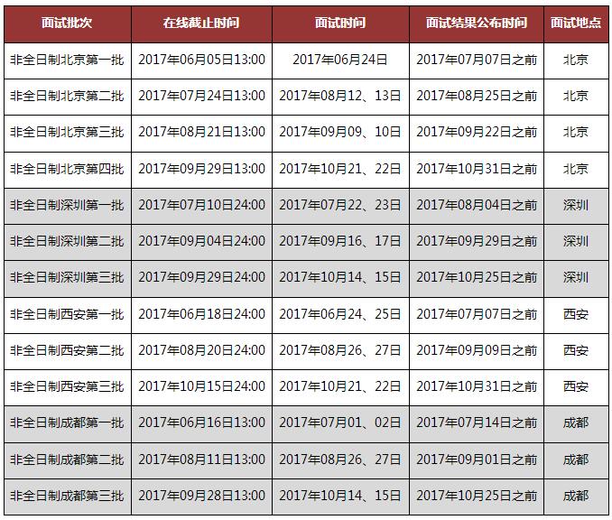 北京大学三所商学院MBA专业分析