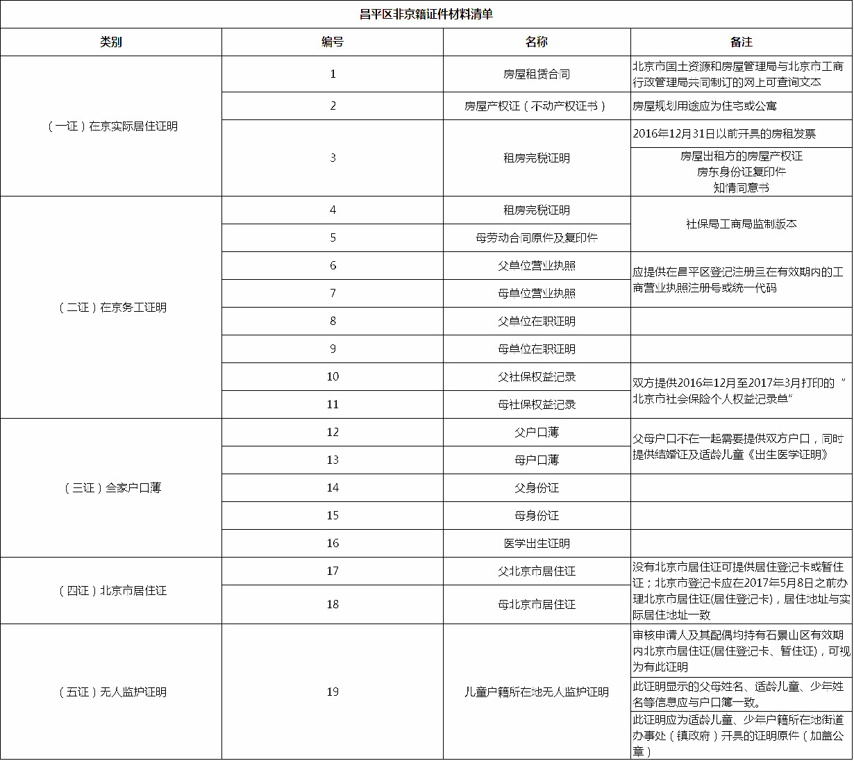 �Ǿ�������С��ѧ׼������