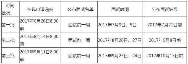 北京大学三所商学院MBA专业分析