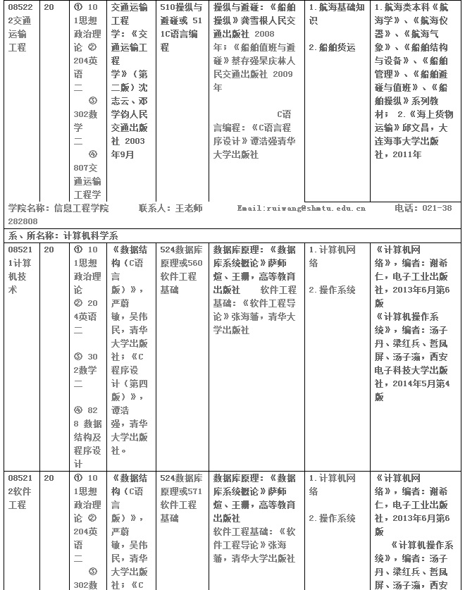 上海海事大学2018年双证在职研究生(非全日制