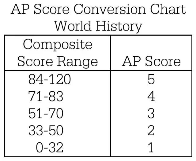 AP۾ѧ