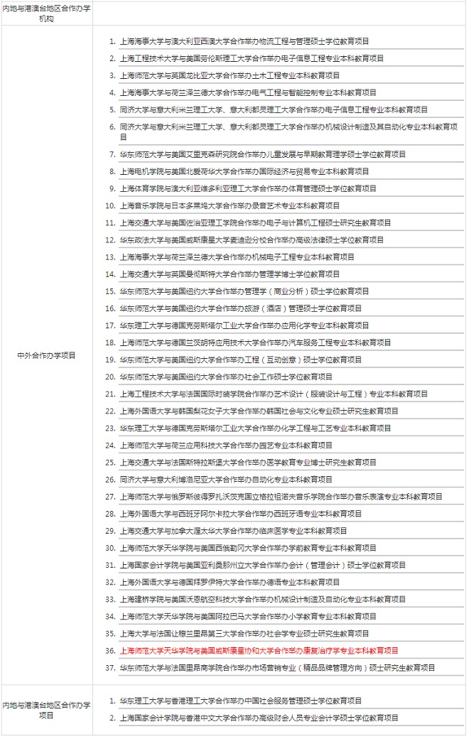 盘点上海地区中外合作办学硕士项目 - 育路中外