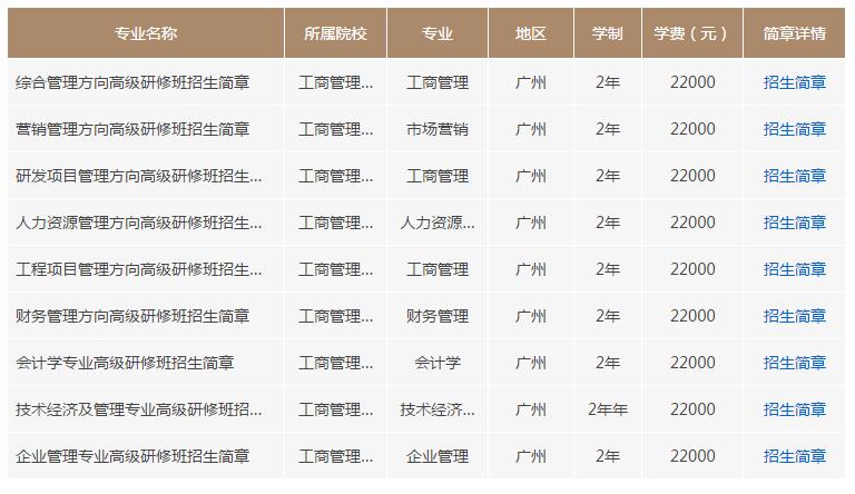 ����������ѧ��ְ�о������̹���רҵ������Щרҵ������������