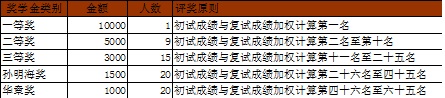 2018꼪ִѧMBA