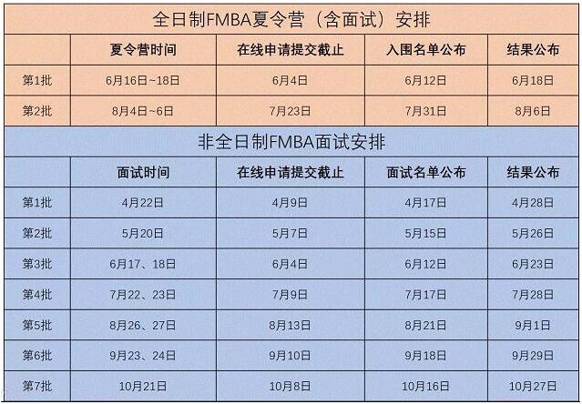 上海交通大学安泰MBA与高金MBA项目对比分析
