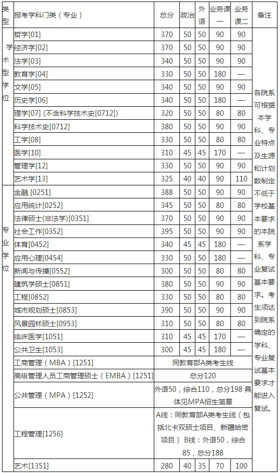 2017廪ѧMBAԷ