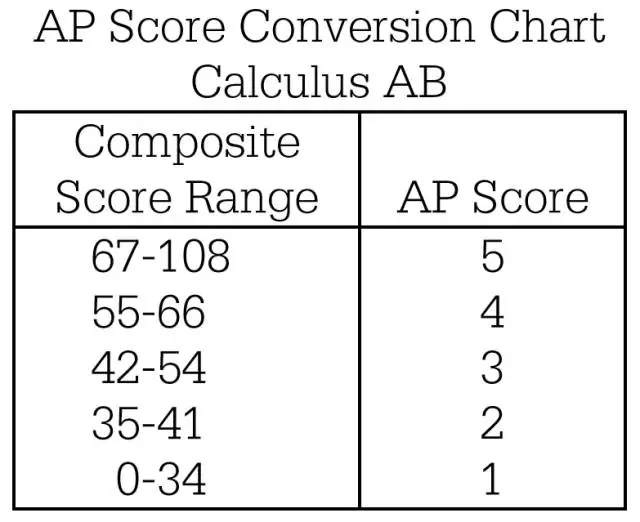 AP΢AB