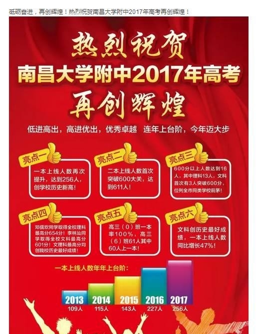 南昌大学附中2017年高考喜报_黑龙江高考动态