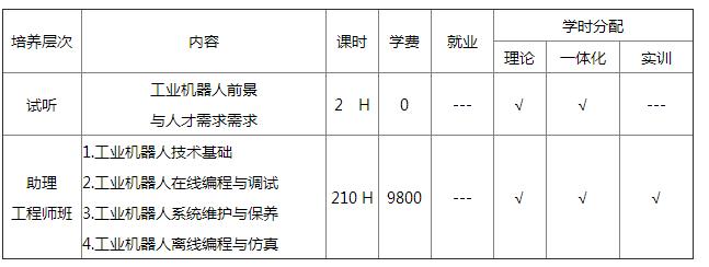 机器人培训_金石兴工业机器人自动化卓越工程
