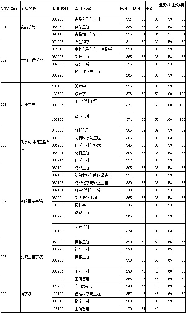 2017ϴѧMBAԷ