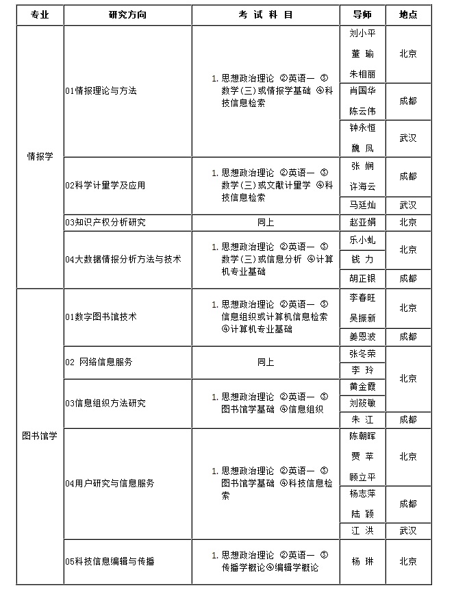 йѧԺ鱨2018˶ʿѧλоĿ¼